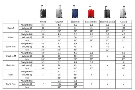 rimowa price comparison by country